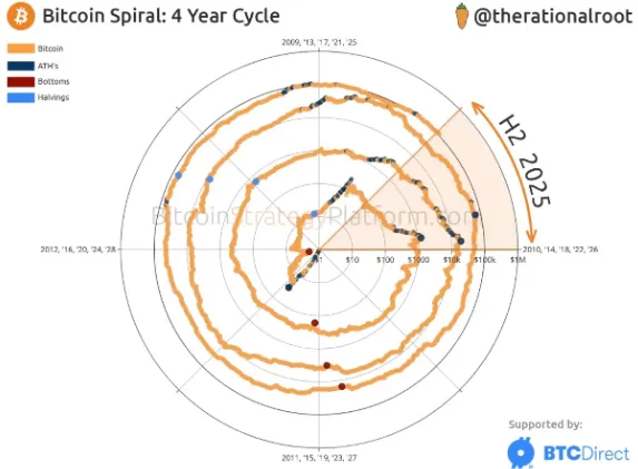 Cycle Root Prix