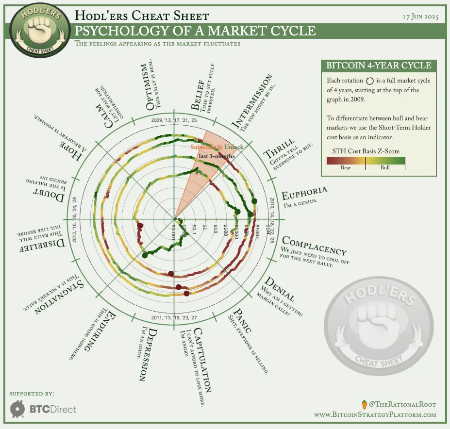 Cycle Root Psychology