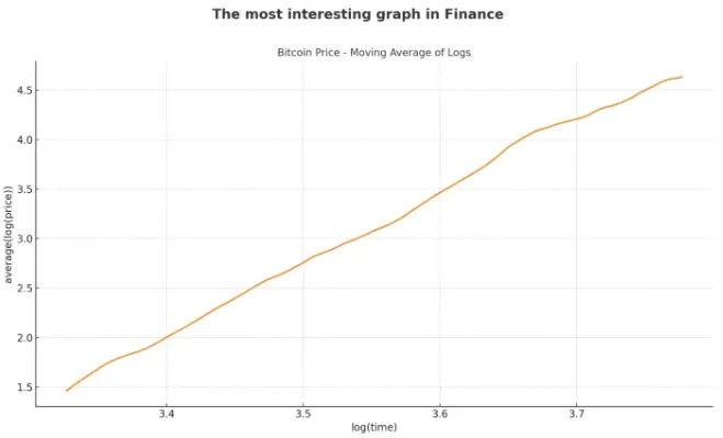 Power Law and Theory #3