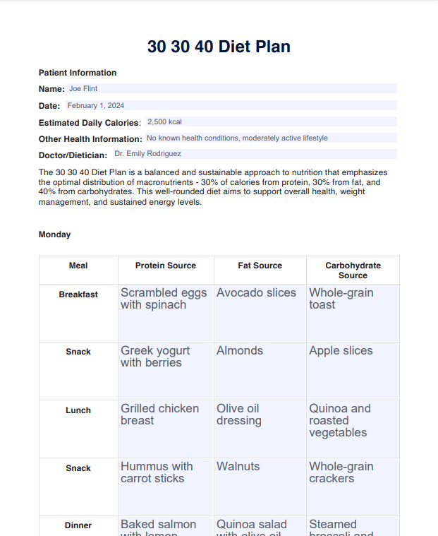 Master the 303030 Rule Diet for Nutritional Harmony