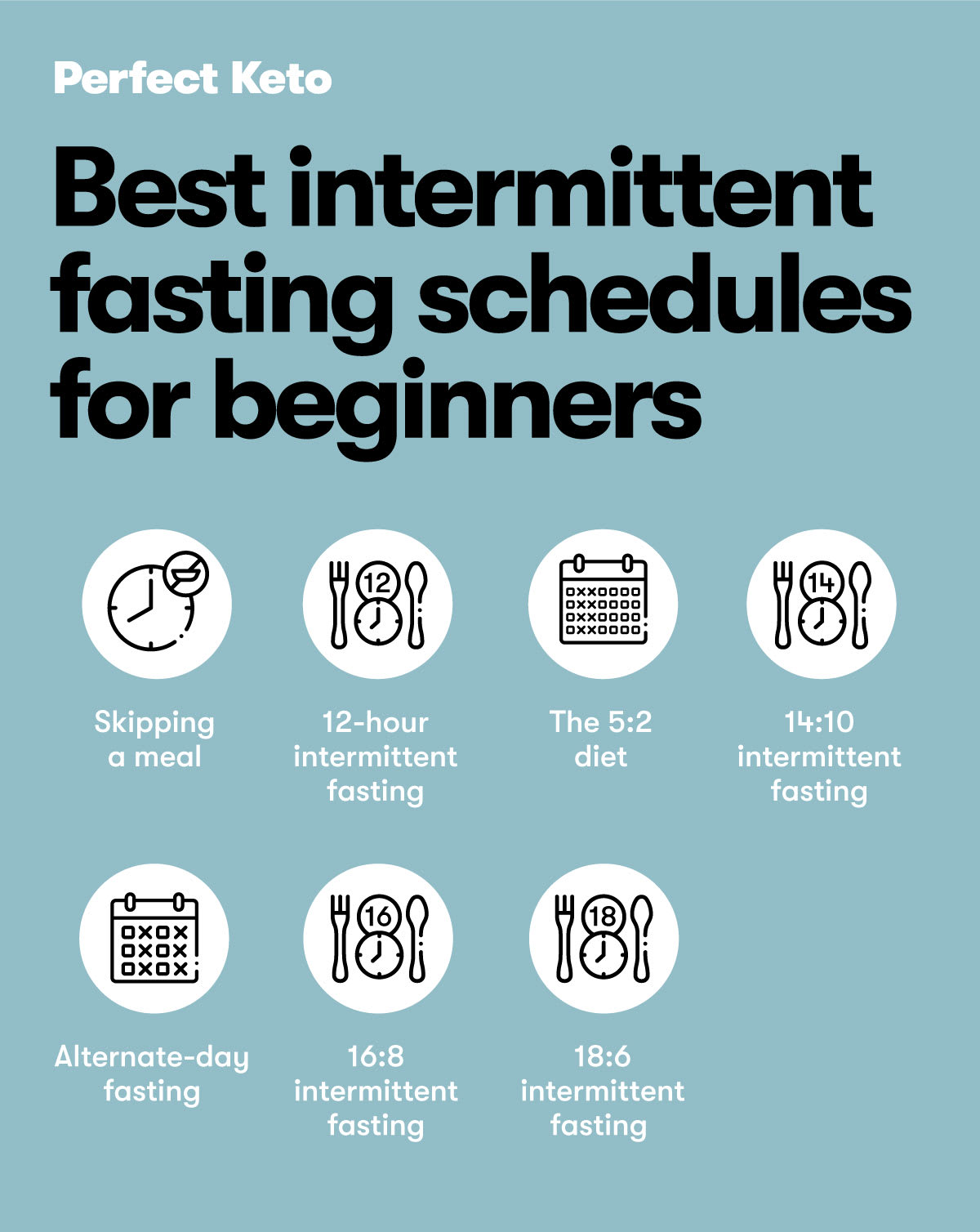 Best Intermittent Fasting Schedule for Keto - Get Results Fast