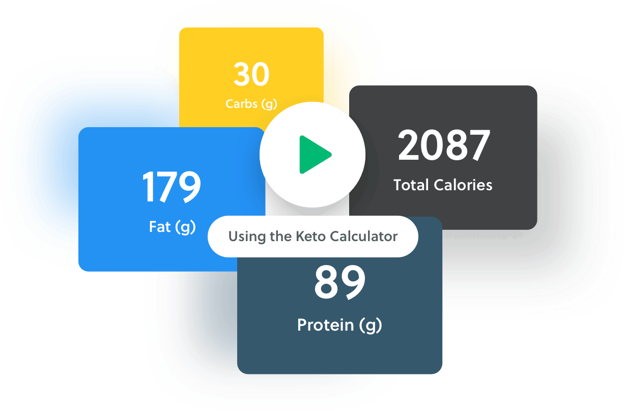 Calculate Keto Macros | Optimize Fat Burning | Healthy Diet Happy Life ...