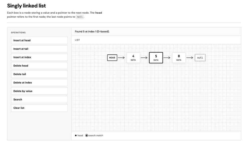 Singly linked list diagram: head pointer, value nodes, next links, and null terminator