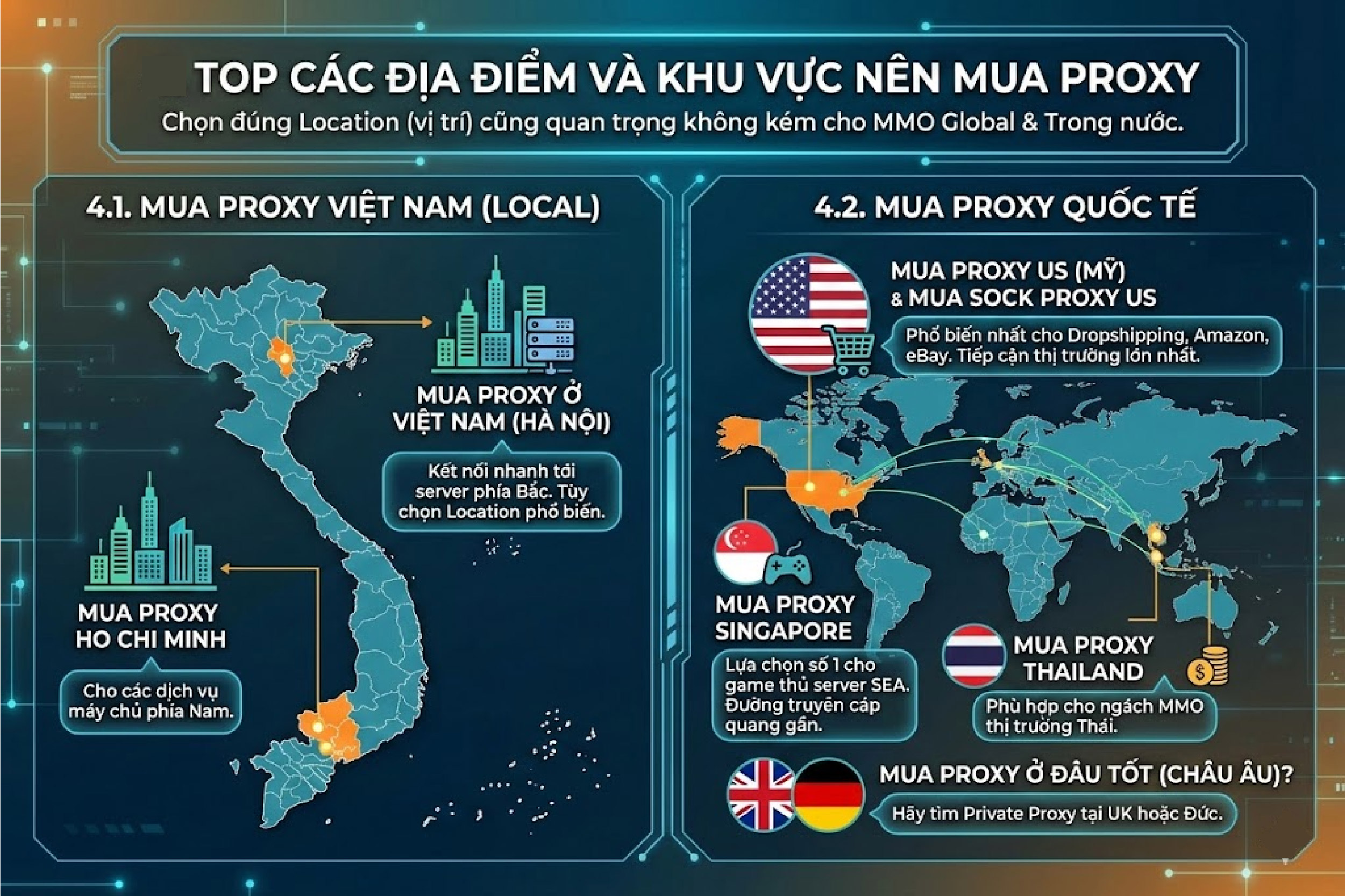 địa điểm mua proxy