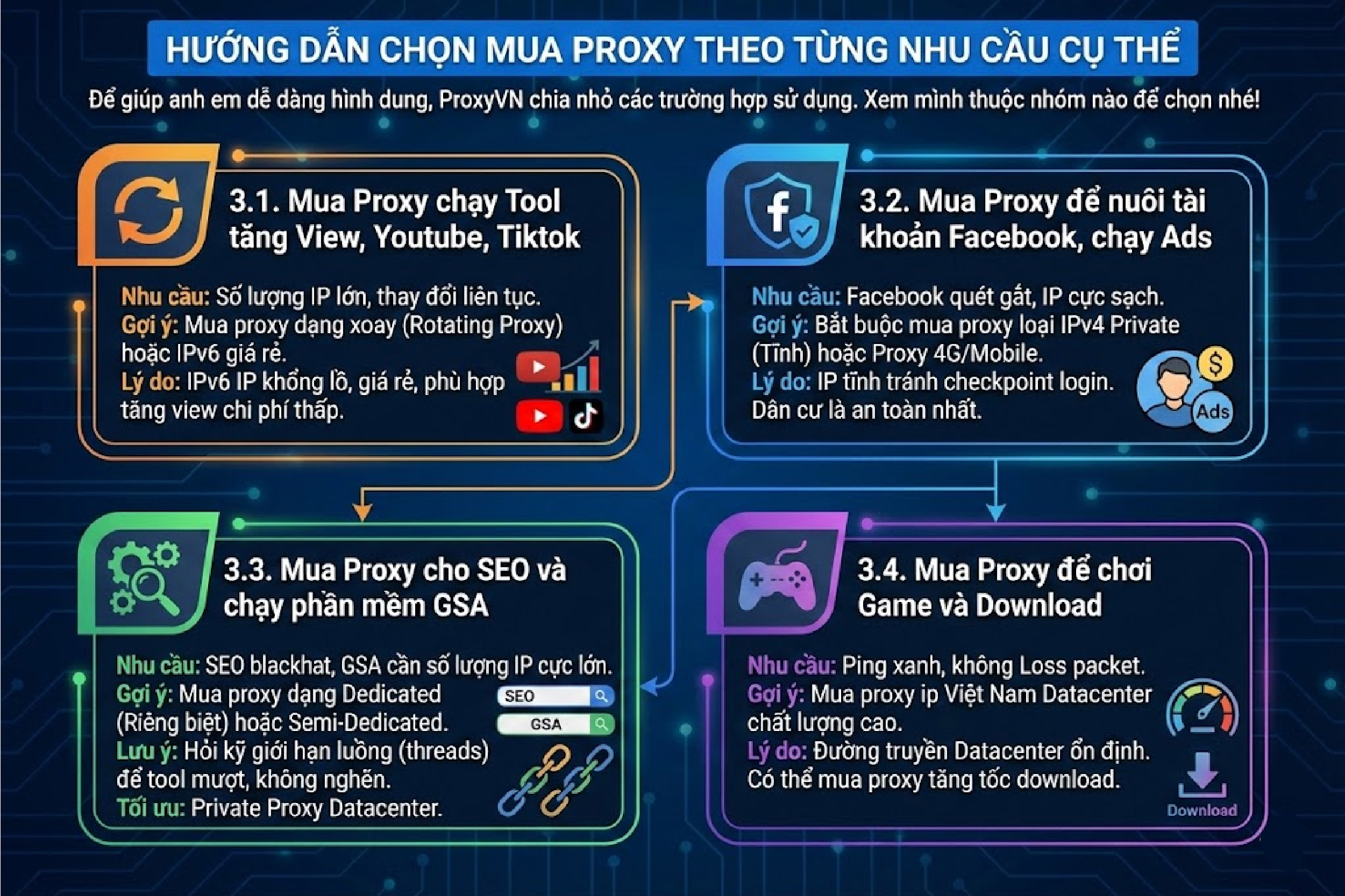 mua proxy theo nhu cầu
