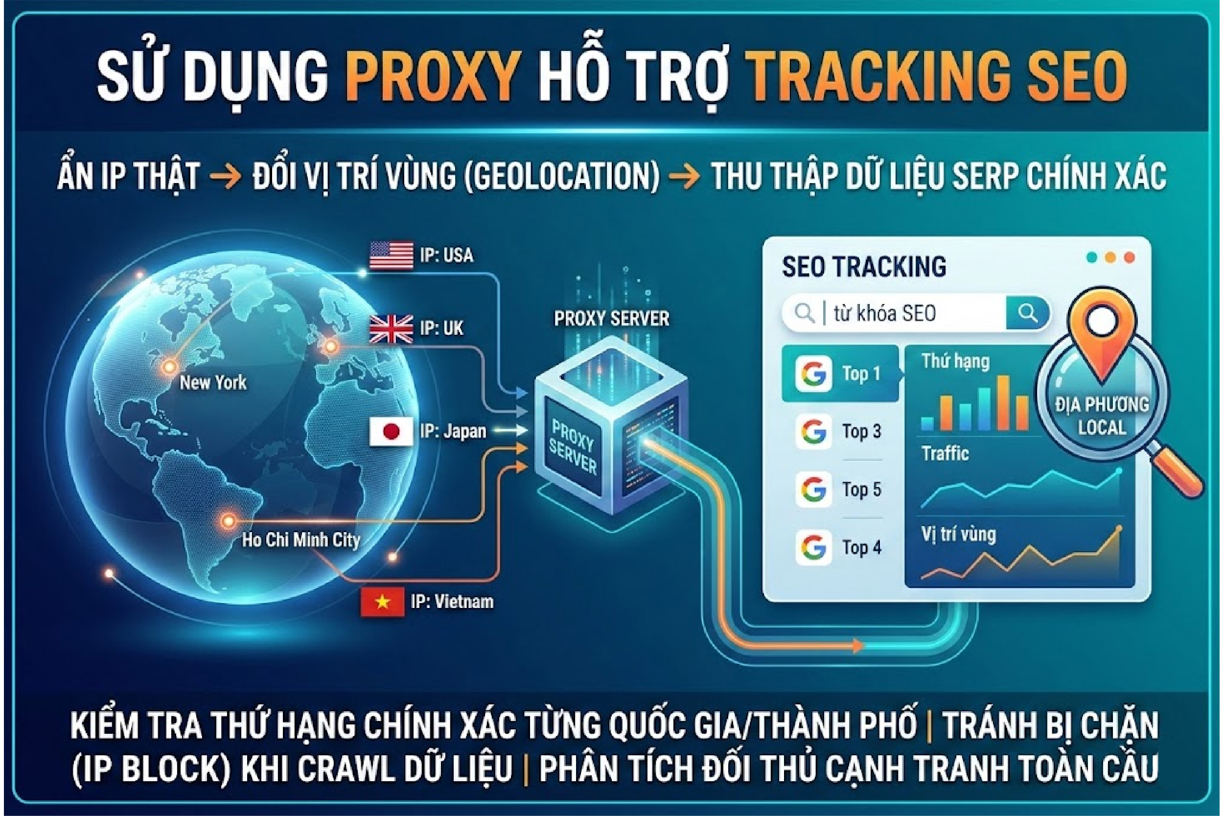Sử dụng Proxy hỗ trợ tracking SEO