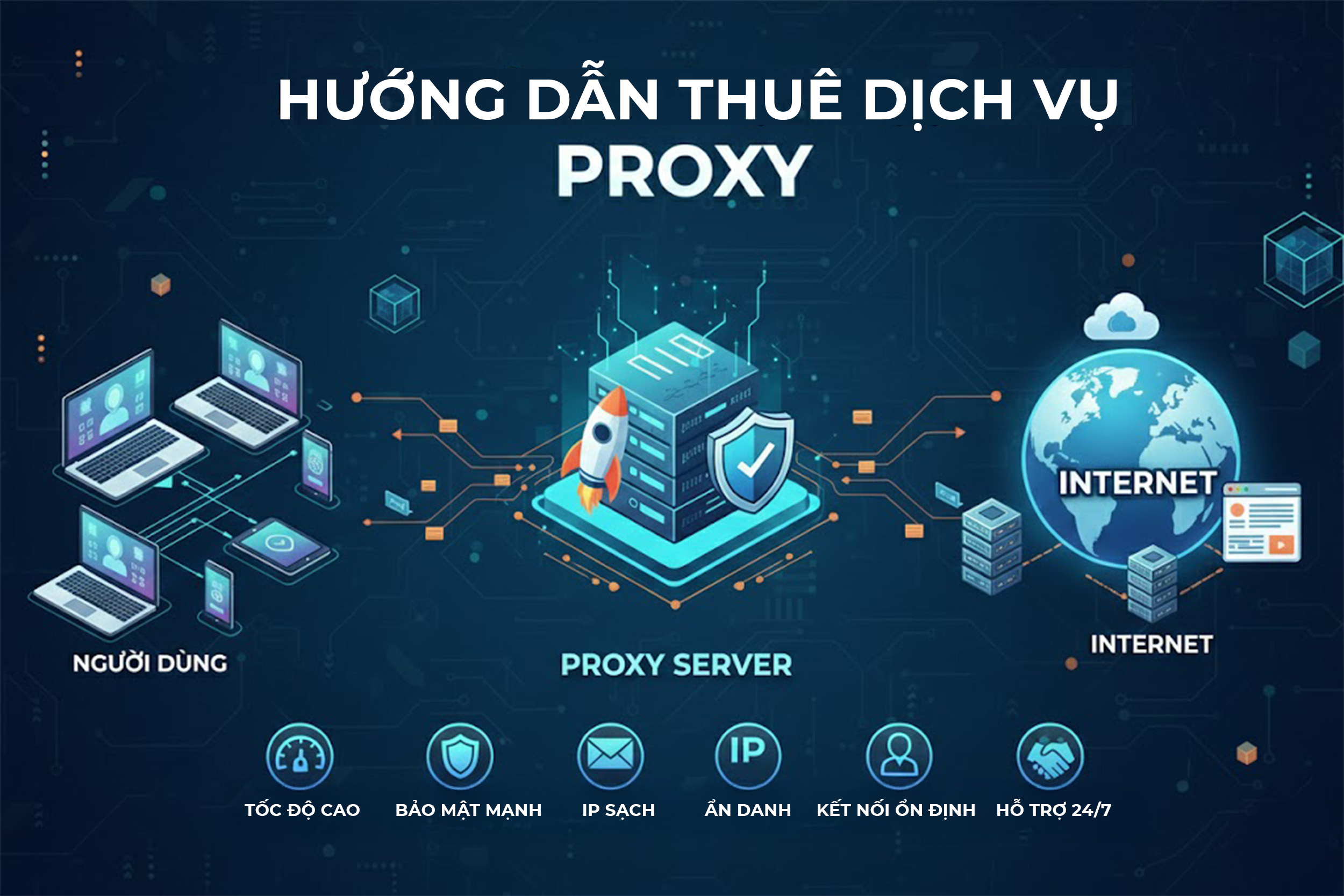 Thu&ecirc; dịch vụ proxy