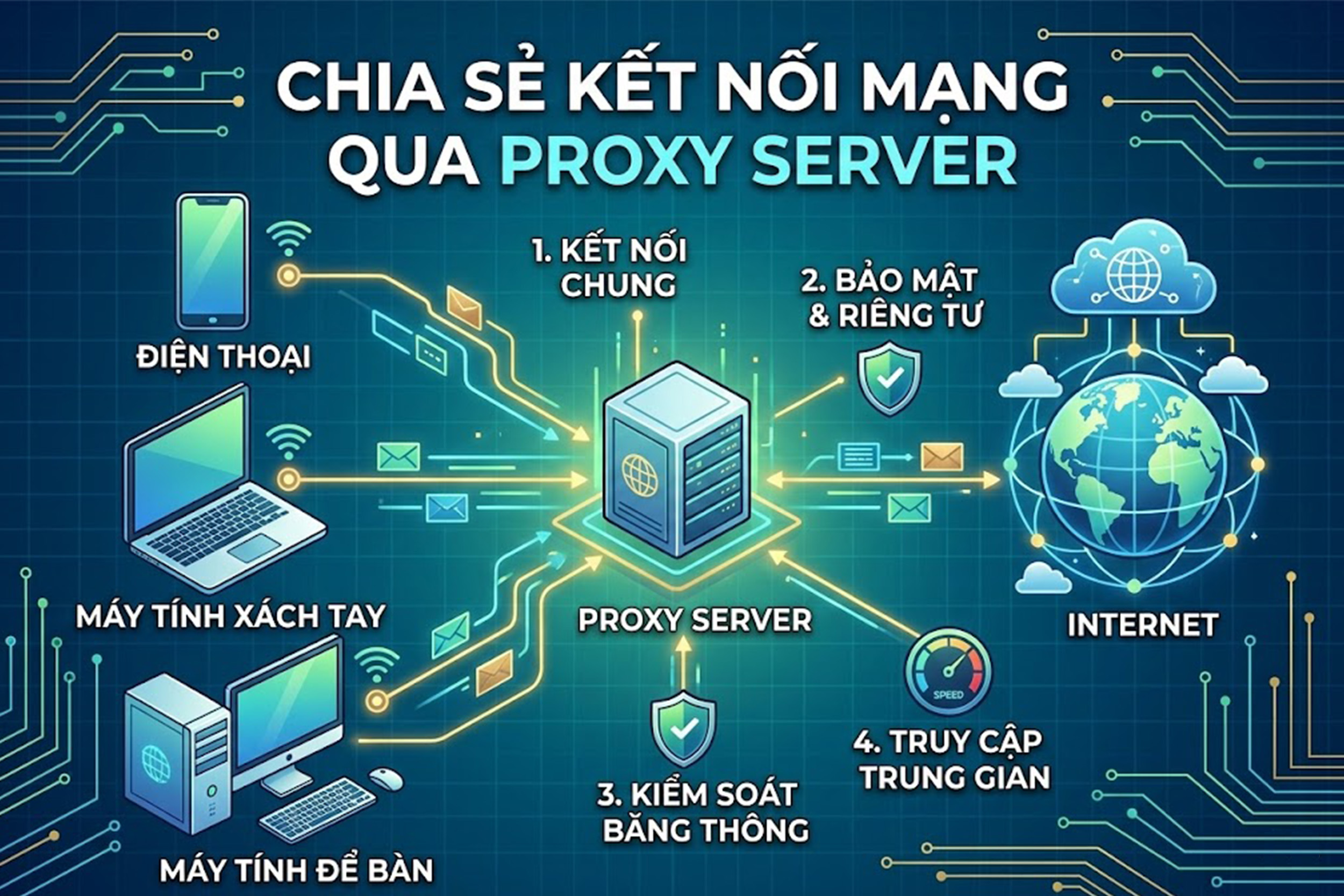 Chia sẻ kết nối mạng qua Proxy Server