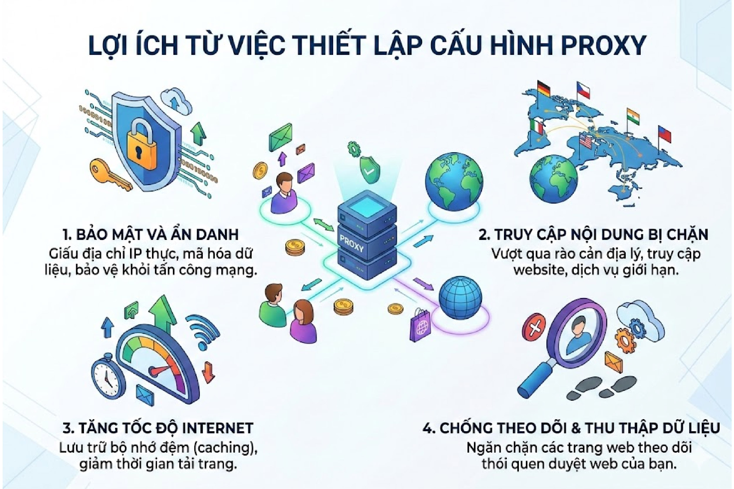 Lợi &iacute;ch từ việc thiết lập cấu h&igrave;nh proxy