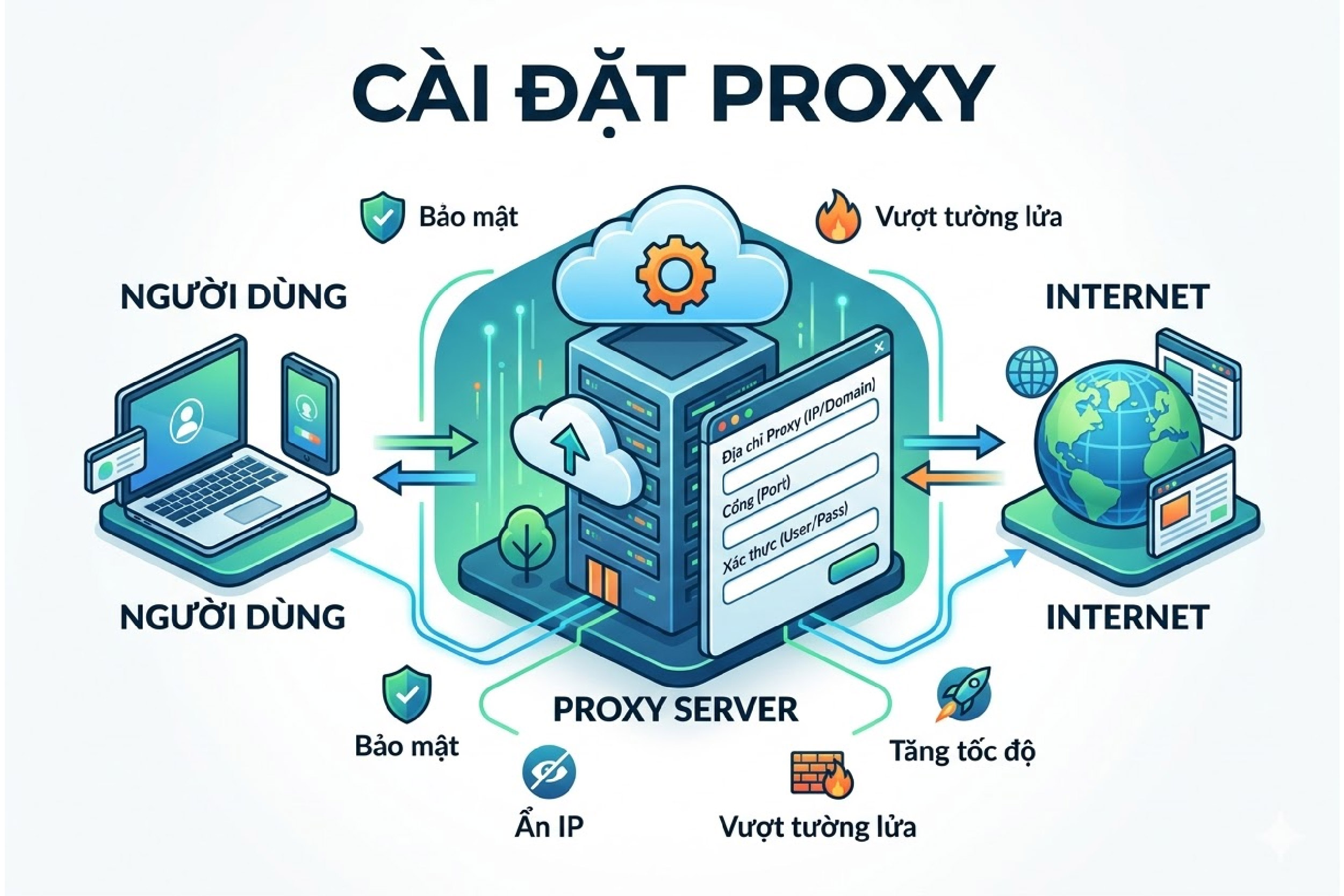 cài đặt proxy