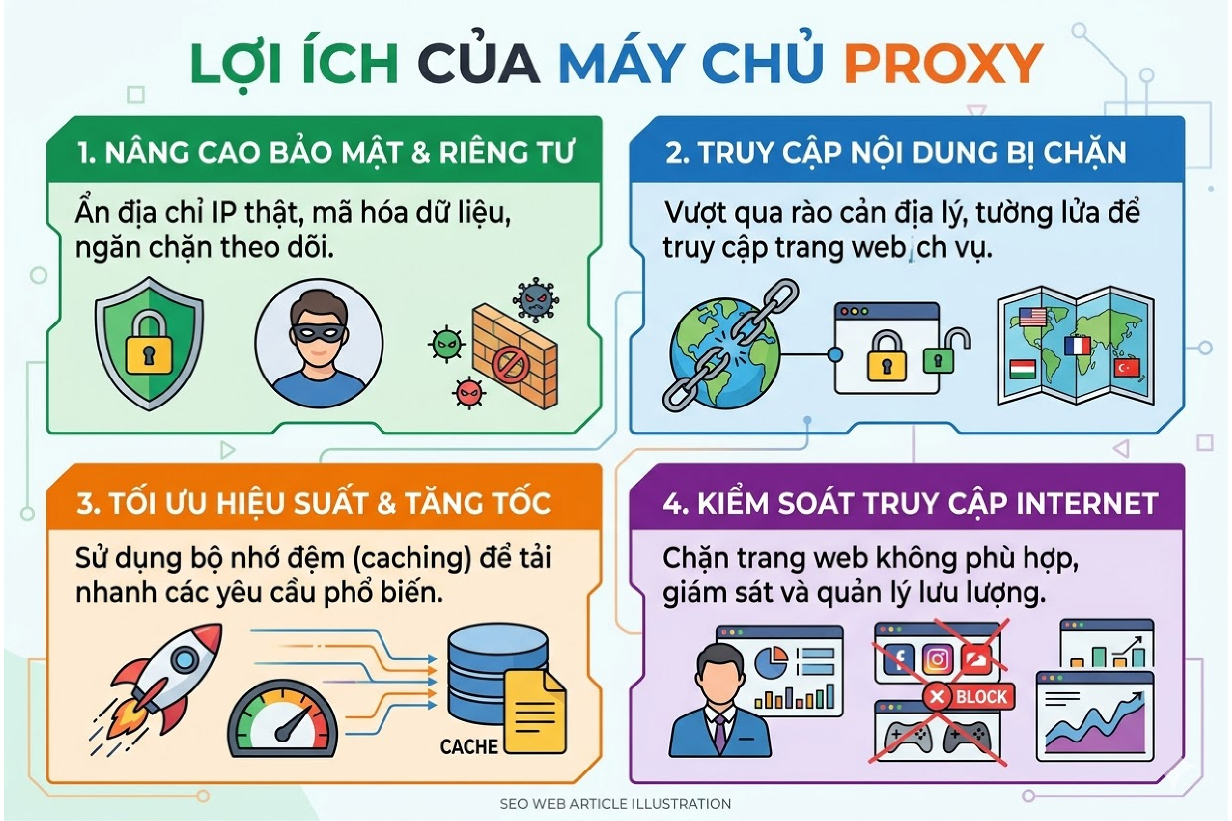 Lợi &iacute;ch của m&aacute;y chủ Proxy