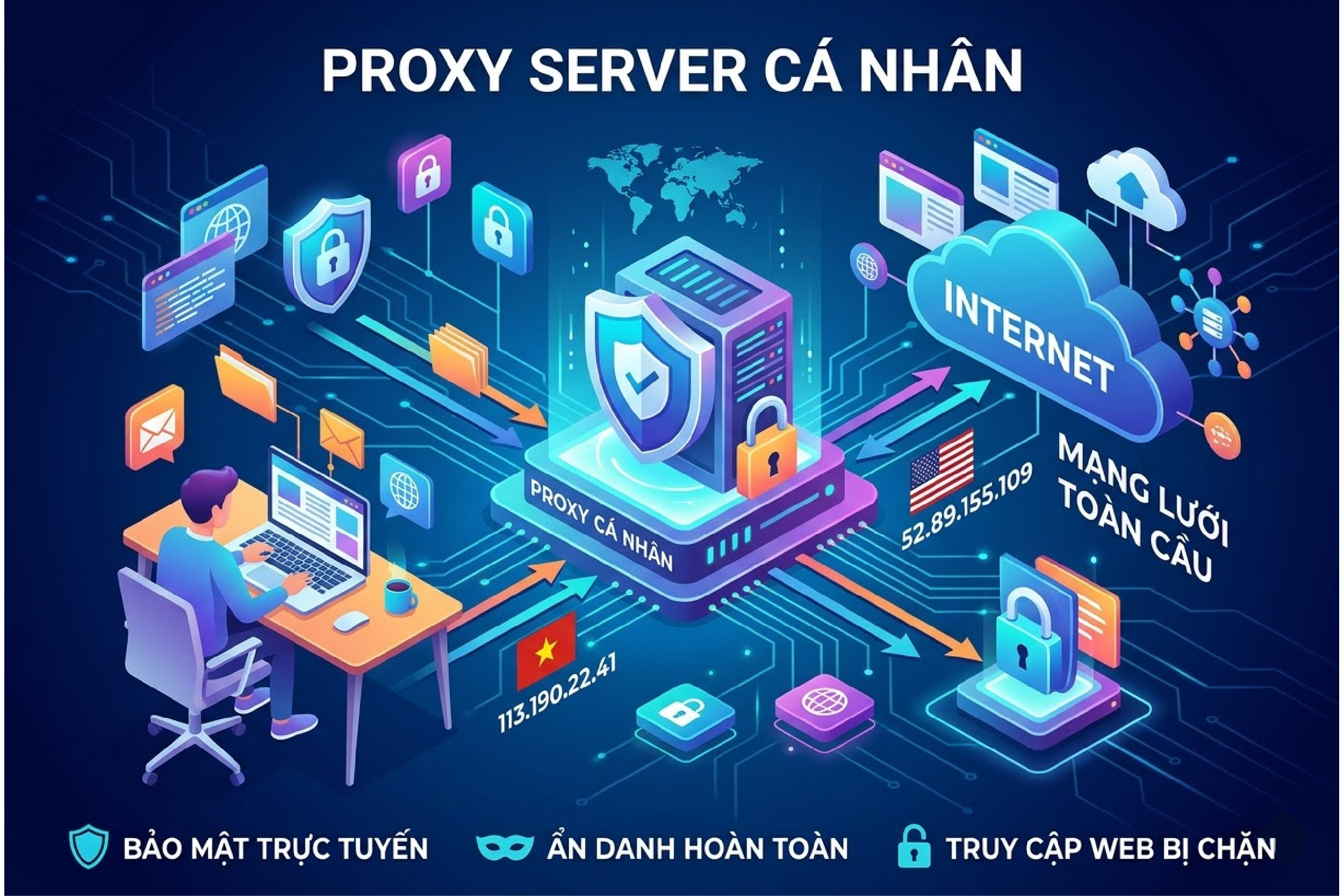 Proxy server c&aacute; nh&acirc;n