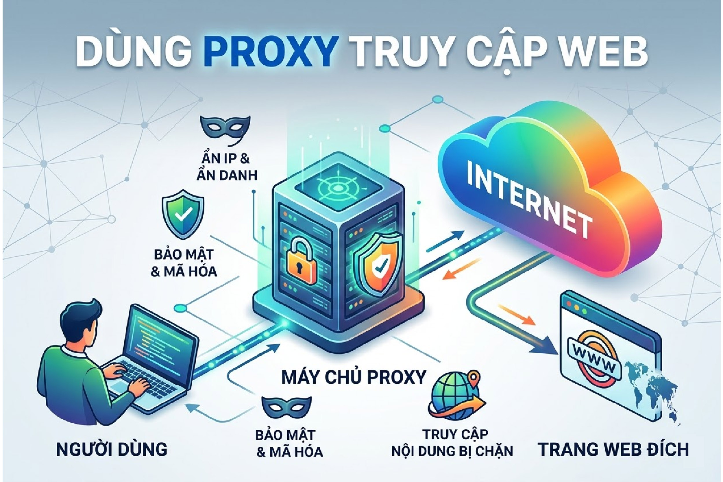 D&ugrave;ng proxy truy cập web