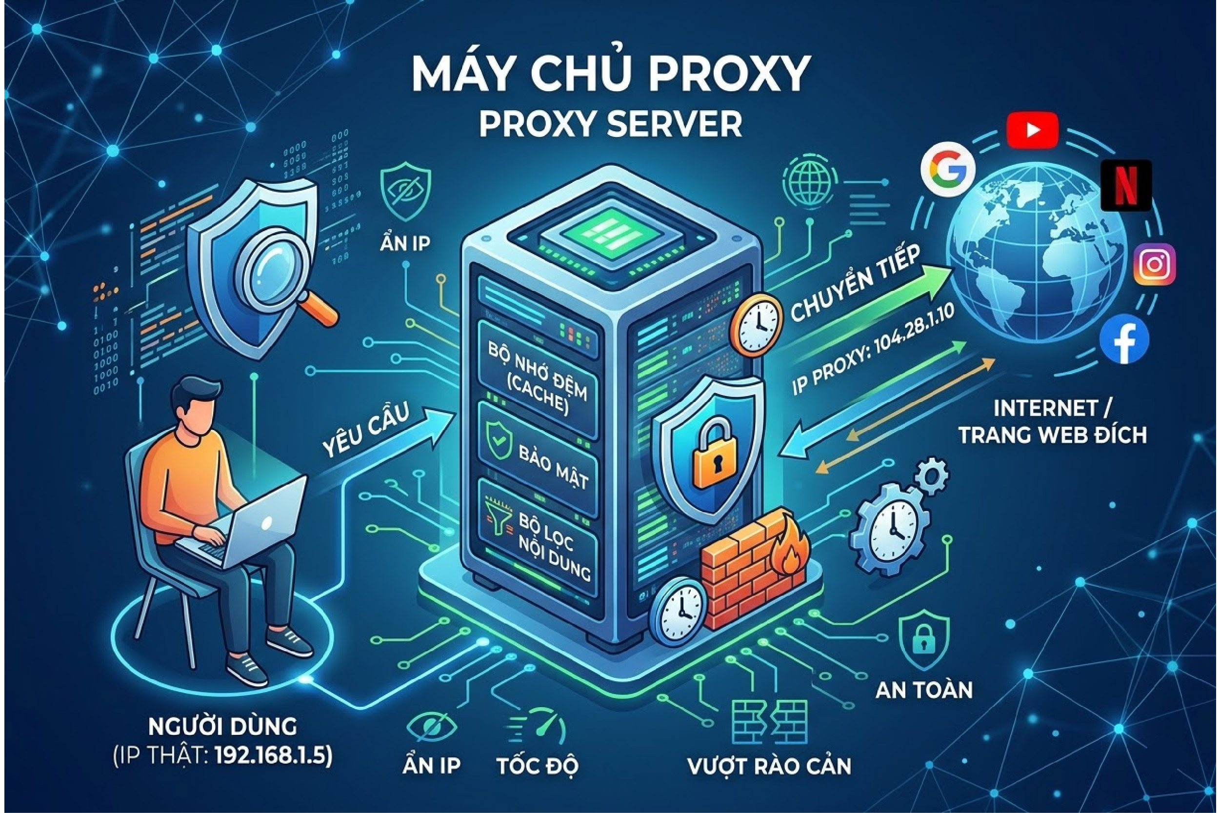 M&aacute;y chủ Proxy