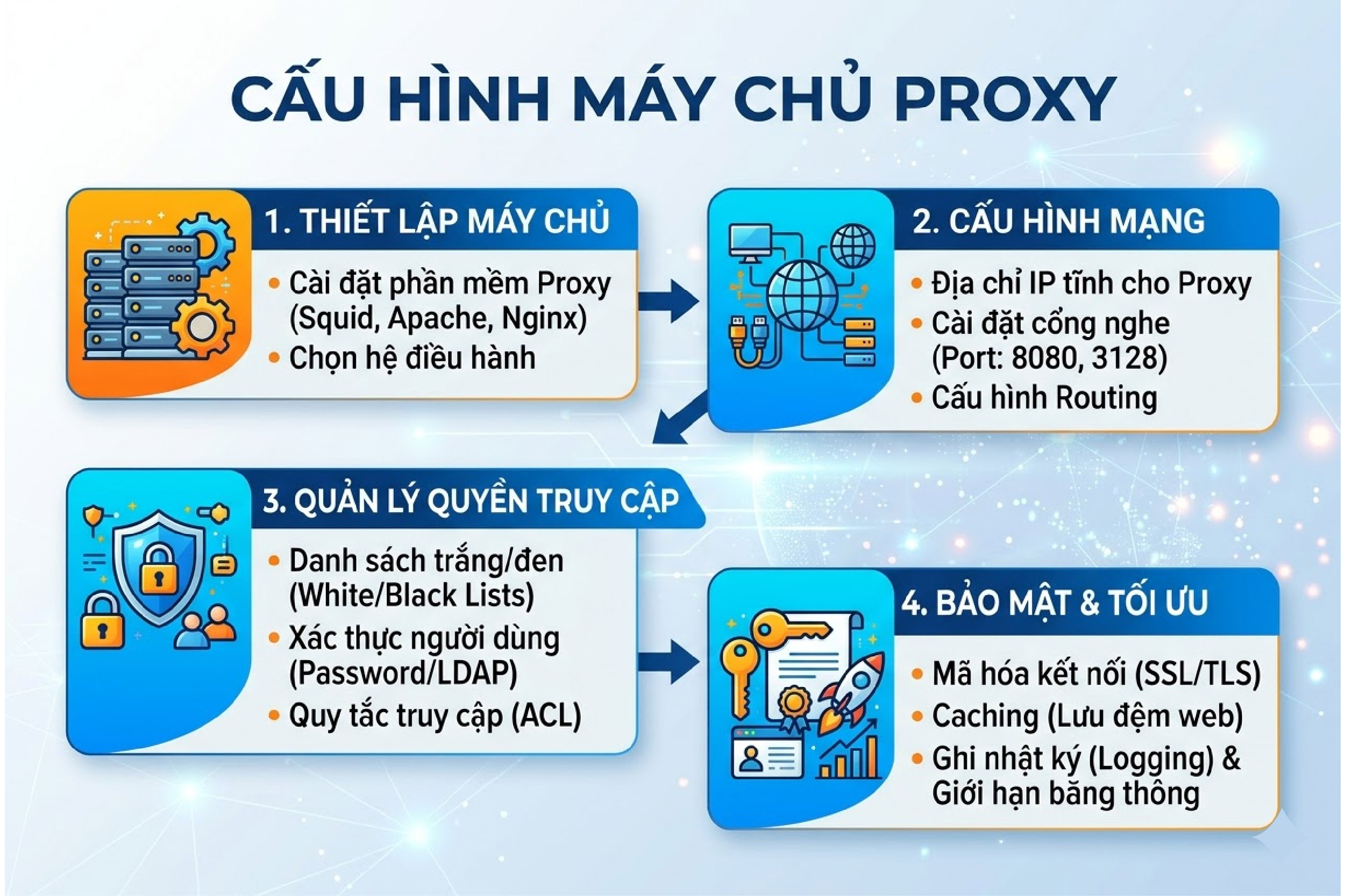 Cấu h&igrave;nh m&aacute;y chủ Proxy