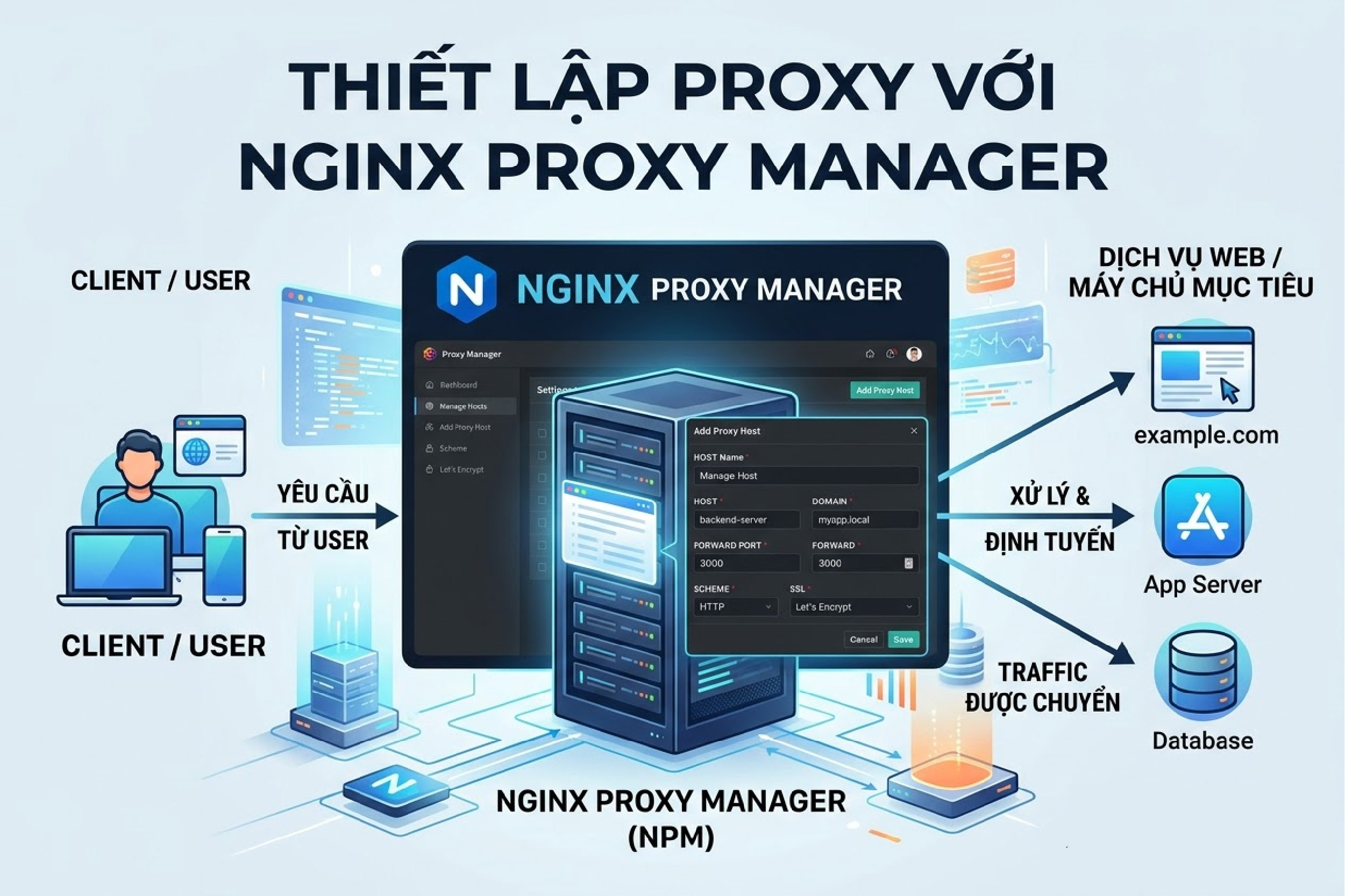 Thiết lập proxy với Nginx Proxy Manager