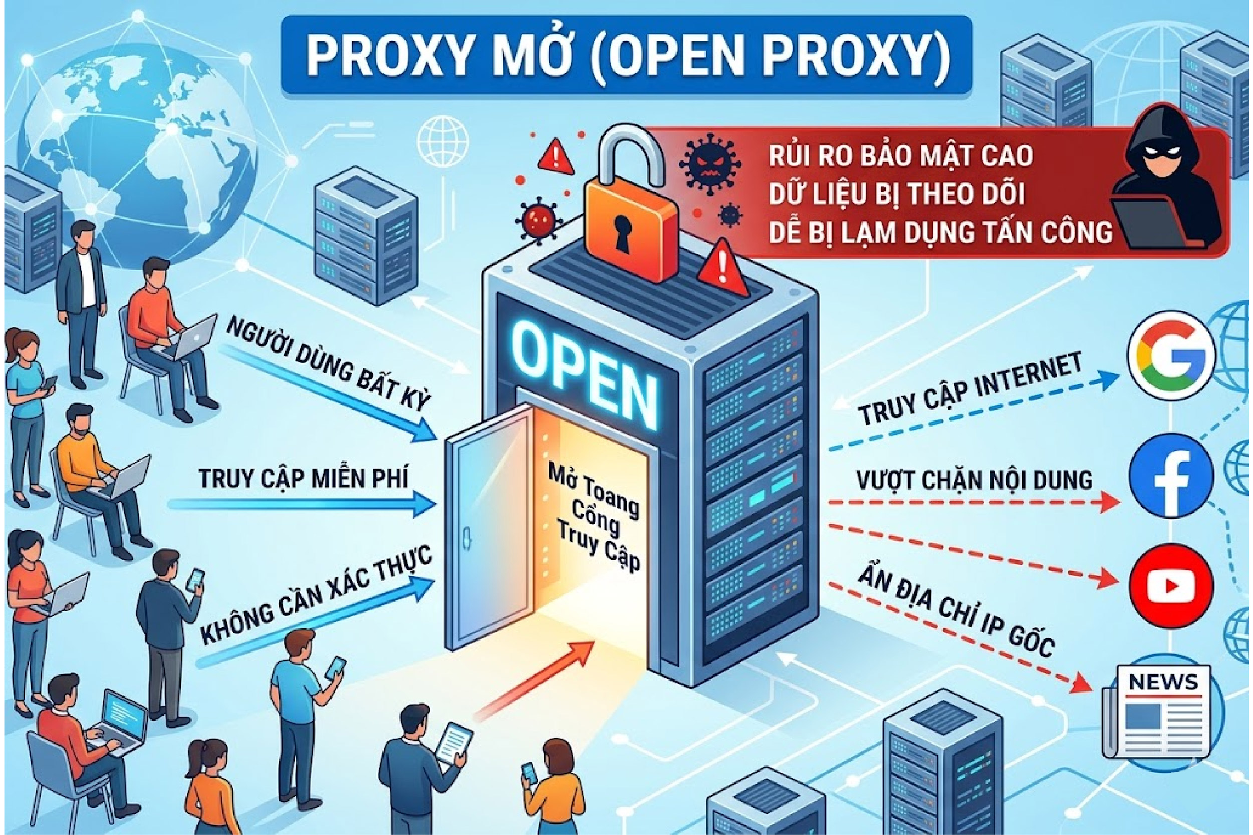 Proxy mở (Open Proxy)