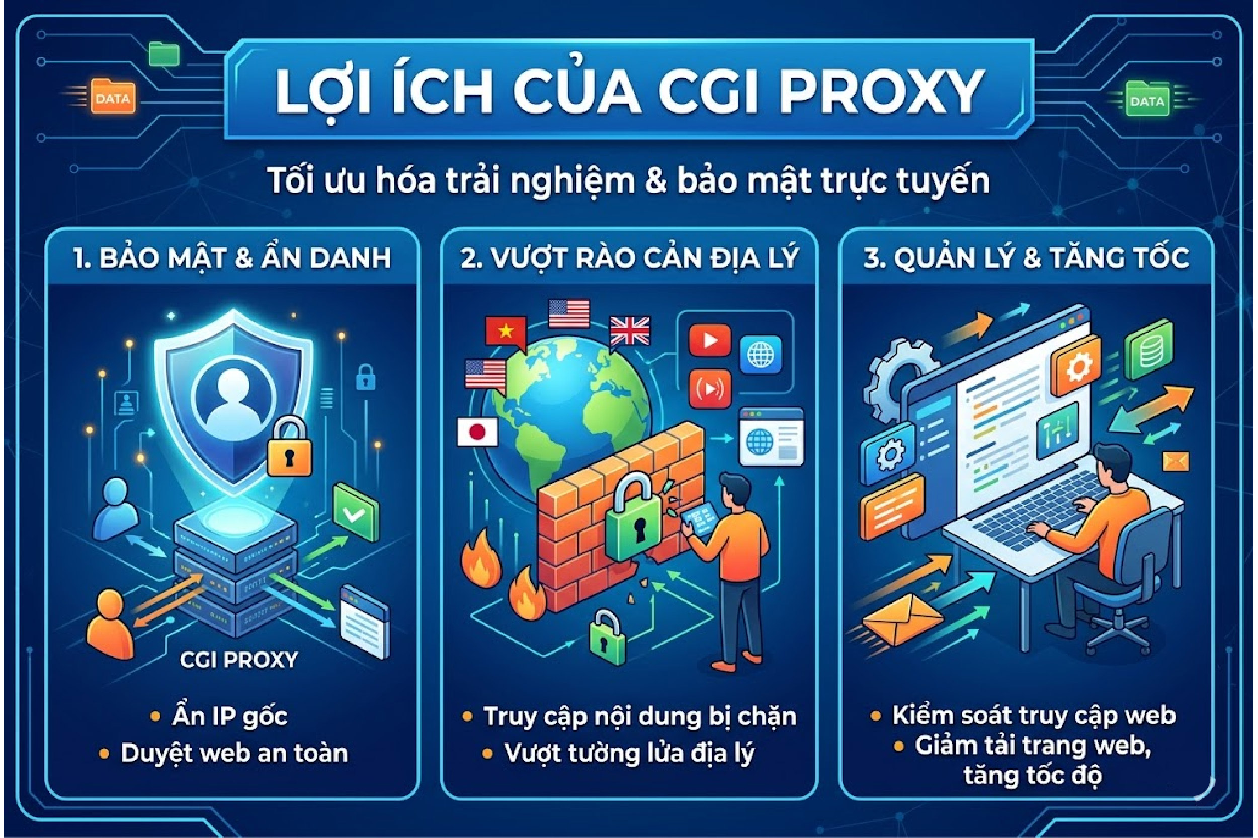 Lợi &iacute;ch của CGI Proxy