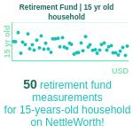 15-years-old-teenagers-retirement-fund-household-chart
