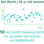 16-years-old-teenagers-net-worth-women-chart