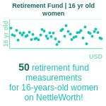 16-years-old-teenagers-retirement-fund-women-chart