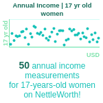 17-years-old-teenagers-annual-income-women-chart
