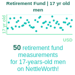 17-years-old-teenagers-retirement-fund-men-chart