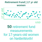17-years-old-teenagers-retirement-fund-women-chart