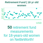 18-years-old-teenagers-retirement-fund-women-chart