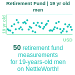 19-years-old-teenagers-retirement-fund-men-chart