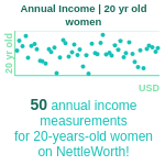 20-years-old-young-adults-annual-income-women-chart