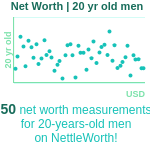 20-years-old-young-adults-net-worth-men-chart