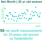 20-years-old-young-adults-net-worth-women-chart