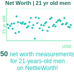 21-years-old-young-adults-net-worth-men-chart