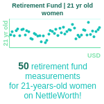 21-years-old-young-adults-retirement-fund-women-chart