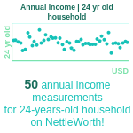 24-years-old-young-adults-annual-income-household-chart