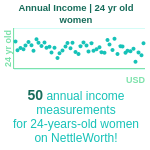 24-years-old-young-adults-annual-income-women-chart