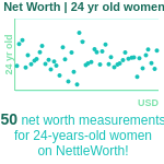 24-years-old-young-adults-net-worth-women-chart