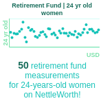 24-years-old-young-adults-retirement-fund-women-chart