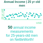 25-years-old-young-professionals-annual-income-men-chart