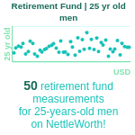 25-years-old-young-professionals-retirement-fund-men-chart
