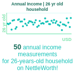 26-years-old-young-professionals-annual-income-household-chart