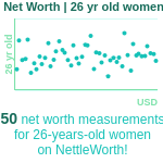 26-years-old-young-professionals-net-worth-women-chart