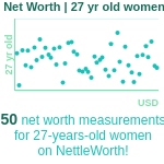 27-years-old-young-professionals-net-worth-women-chart