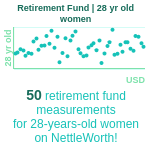 28-years-old-young-professionals-retirement-fund-women-chart