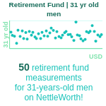 31-years-old-young-professionals-retirement-fund-men-chart