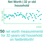 32-years-old-young-professionals-net-worth-household-chart