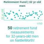 32-years-old-young-professionals-retirement-fund-men-chart