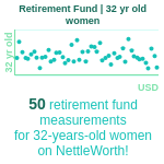32-years-old-young-professionals-retirement-fund-women-chart