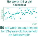 33-years-old-young-professionals-net-worth-household-chart